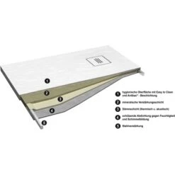 Ottofond Duschwanne Nevis 90 Cm X 90 Cm Weiß 8 Ottofond Duschwanne Nevis 90 Cm X 90 Cm Weiß -Dusch Raum 4005489137205 3209 VM 02