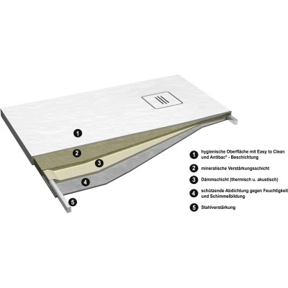 Ottofond Duschwanne Nevis 90 Cm X 90 Cm Weiß 4 Ottofond Duschwanne Nevis 90 Cm X 90 Cm Weiß – Bild 4