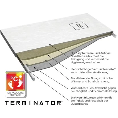 Nordholm Duschboard Terminator® 80 Cm X 80 Cm Weiß 1 Nordholm Duschboard Terminator® 80 Cm X 80 Cm Weiß