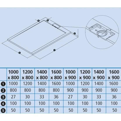 Ottofond Duschwanne Zona 140x80/3,3 Cm Anthrazit 5 Ottofond Duschwanne Zona 140x80/3,3 Cm Anthrazit – Bild 5